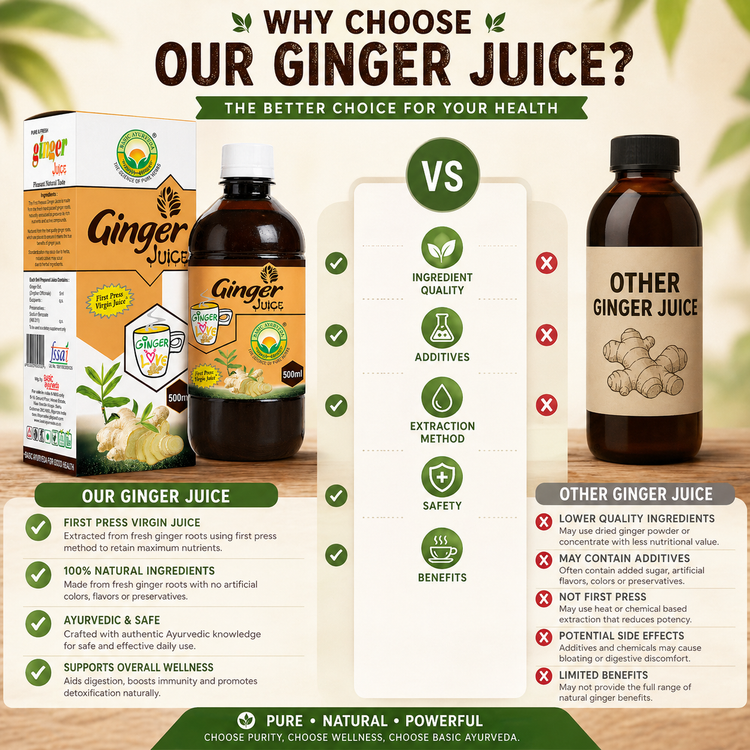 Basic Ayurveda Ginger Juice | Helps to remove Bad Breath |Good for Acne | Increase Hair Growth | It improves Digestion | Maintain blood pressure in the normal range.