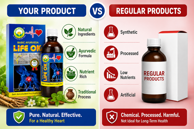 Basic Ayurveda Cardina Life Ok Drink 500 Ml