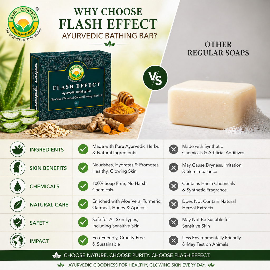 Basic Ayurveda Flash Effect Herbal Bathing Bar Soap 75 gm | Ayurvedic Gel-Based Body Cleanser | Refreshing Herbal Skin Care Soap for Daily Use