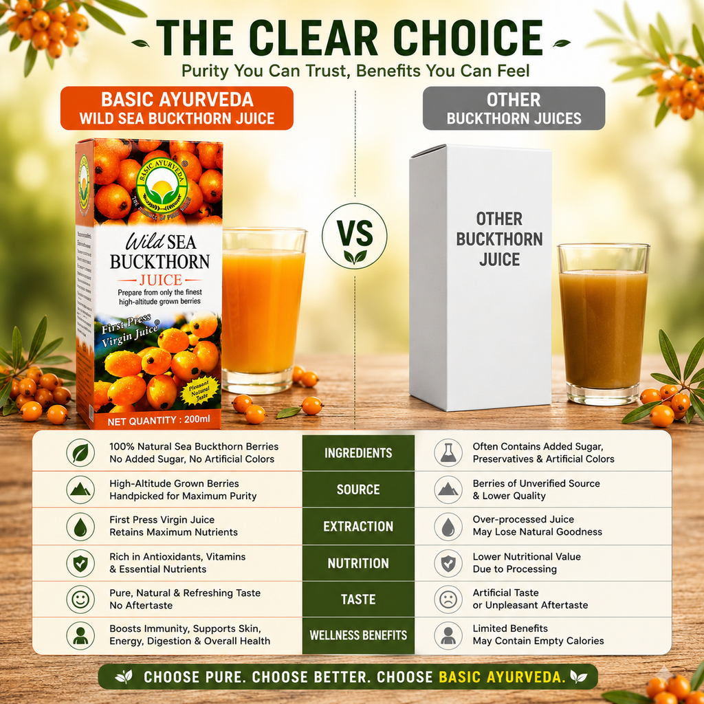 Basic Ayurveda Wild Sea Buckthorn Juice 200 ml - Herbal Berry Juice for Men & Women, Rich in Vitamin C, E, Omega 3 6 7 9, Natural Antioxidants | Supports Immunity, Skin Health & Daily Wellness